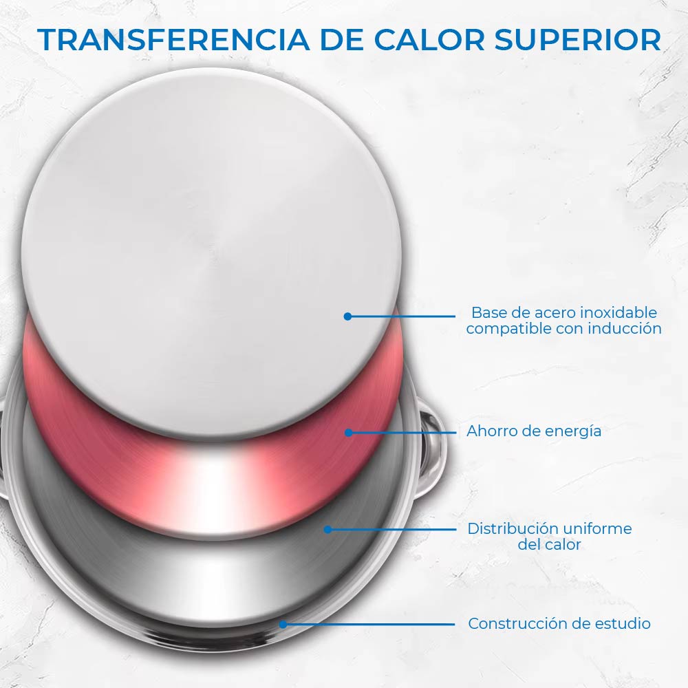 Ollas altas de acero inoxidable con tapas de cristal 8 piezas 28, 26, 24 y 22 cm