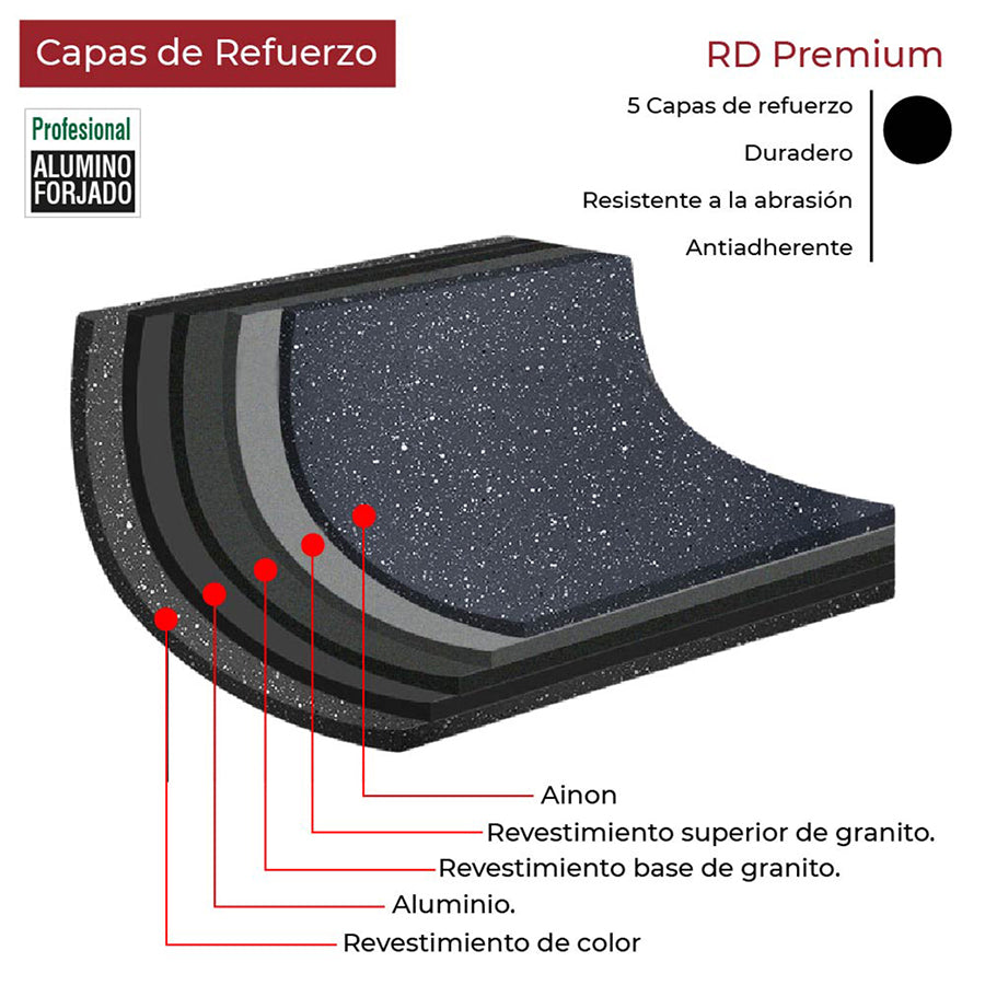 Cacerola Olla Antiadherente cubierta de granito mango tipo madera 32 cm