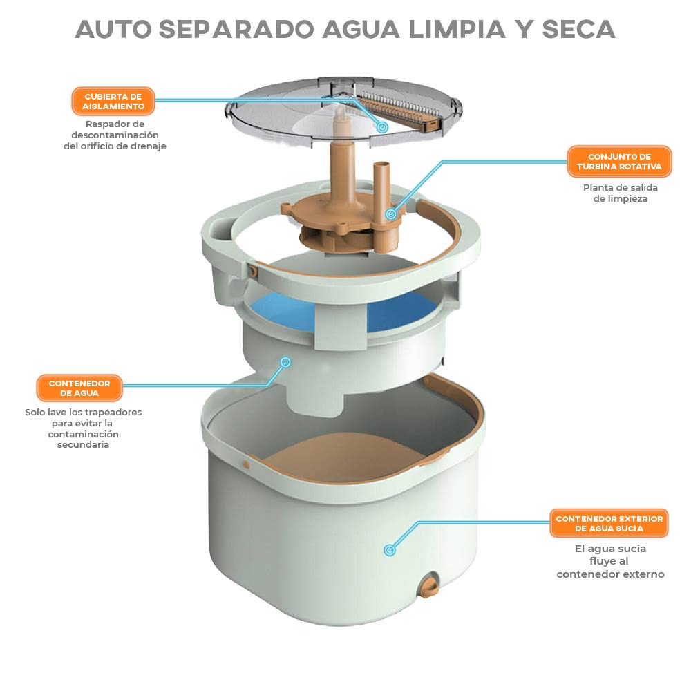 Cubeta Giratoria con trapeador con mopas Lavables Incluidas