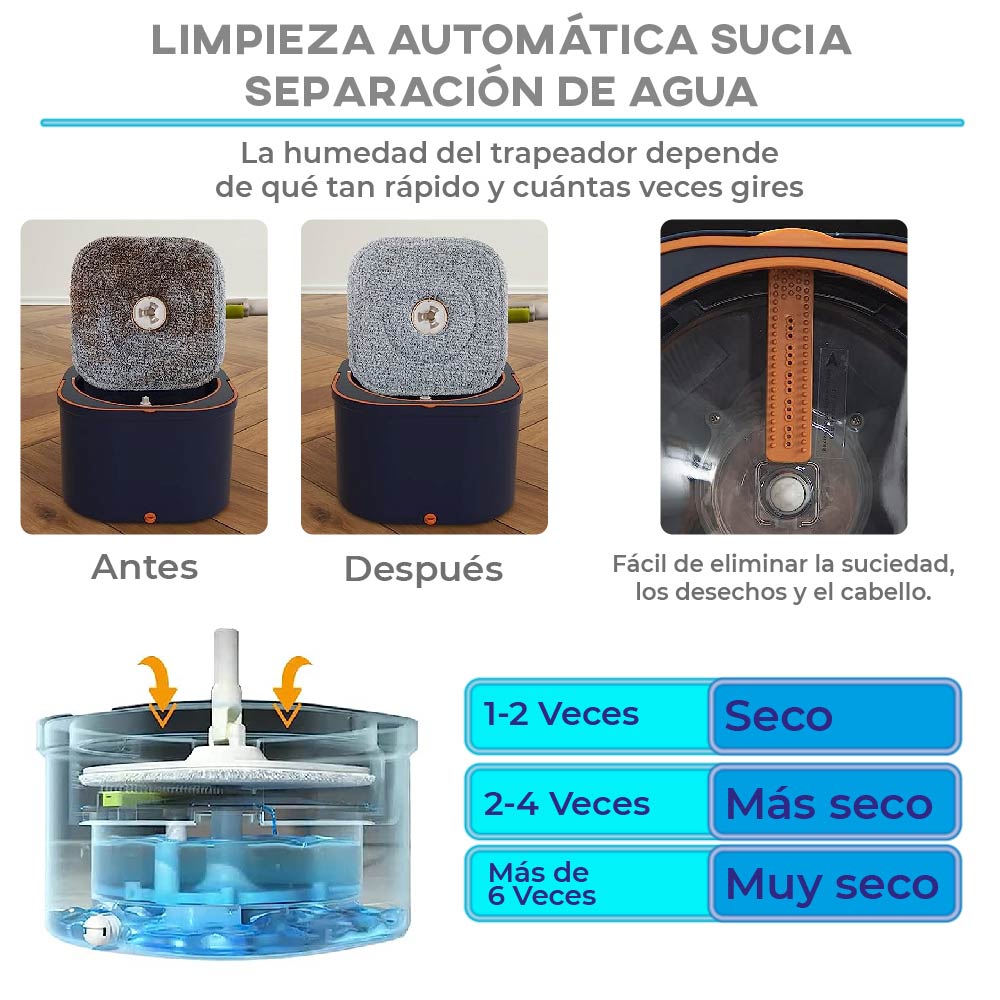 Cubeta Giratoria con trapeador con mopas Lavables Incluidas