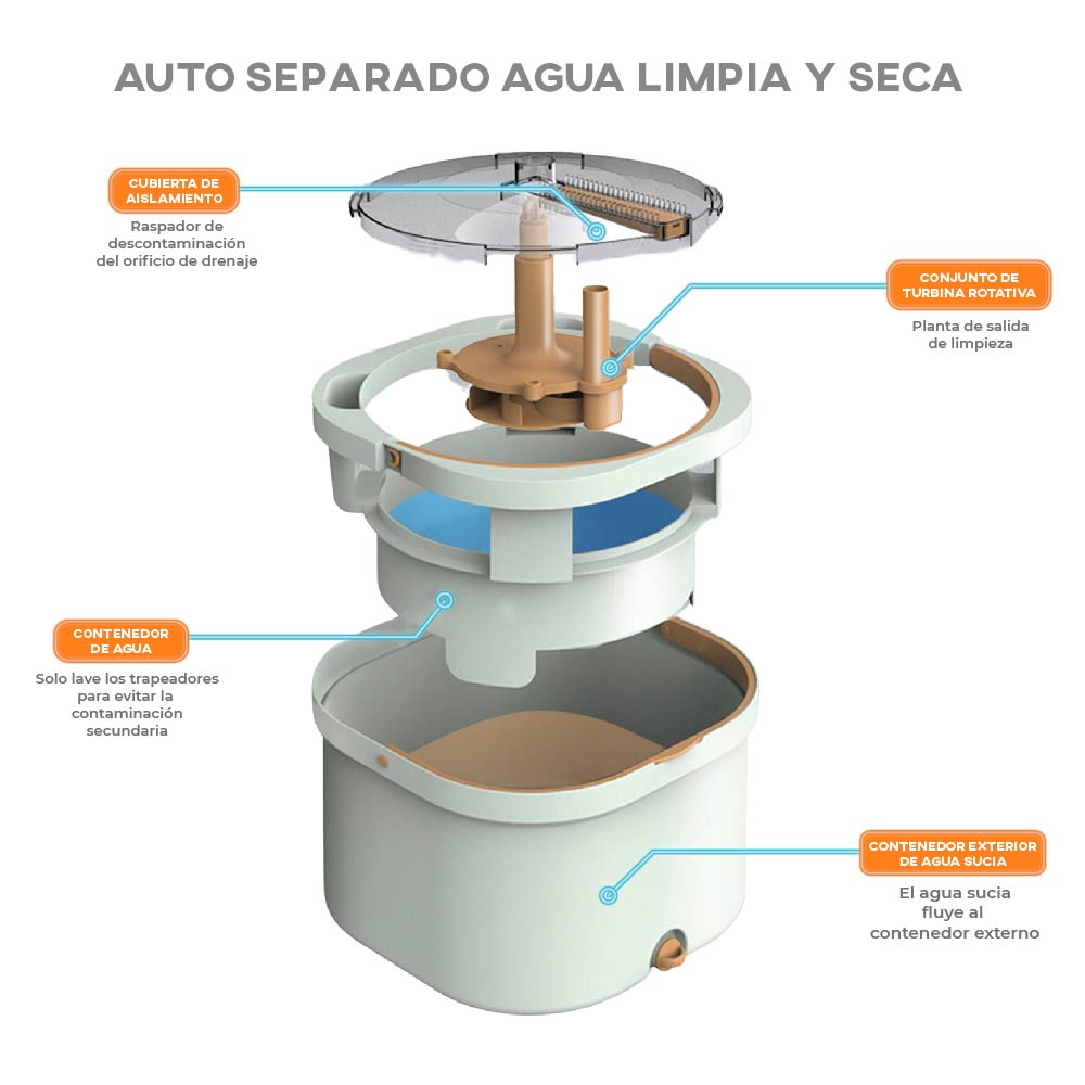 Cubeta Giratoria con trapeador con mopas Lavables Incluidas Verde