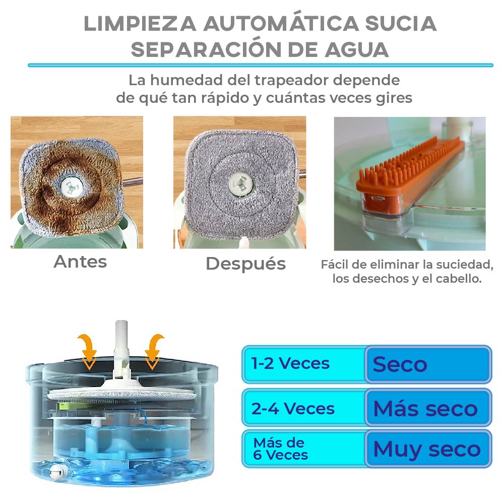 Cubeta Giratoria con trapeador con mopas Lavables Incluidas Verde