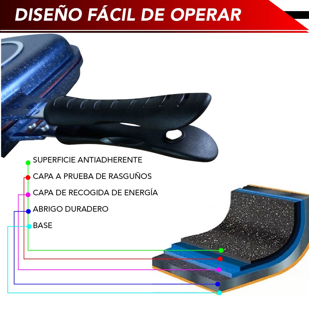 Sartén Doble Cara Antiadherente Ideal para Barbacoa Portátil con Empaque Extra Cocina sin Salpicaduras con Bloqueo de Mango (Azul)
