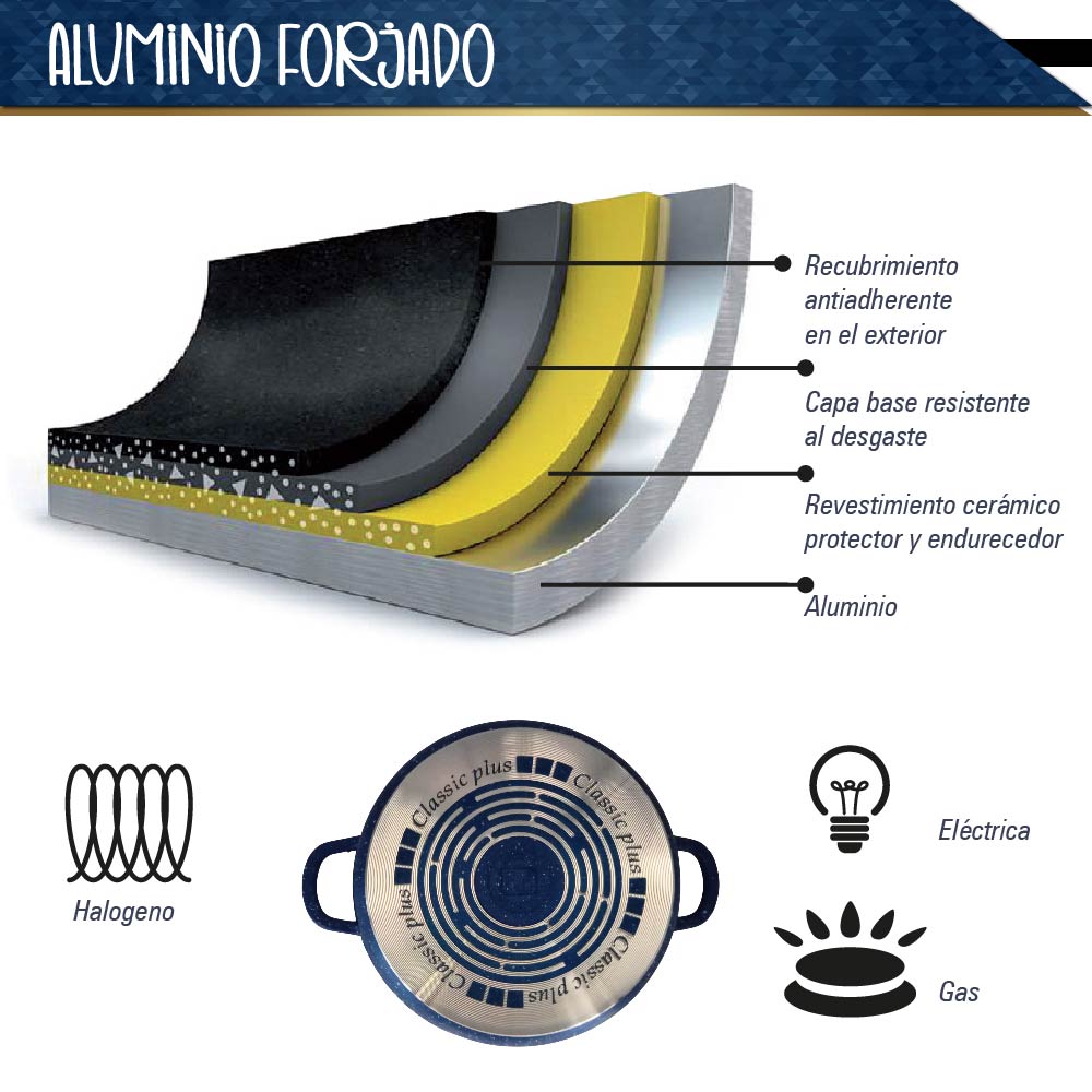 Bateria de 10 pz para cocina de Aluminio con recubrimiento de Granito (azul)