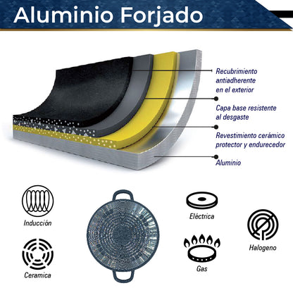 Bateria de Cocina Olla Cacerola Imperial XL 6 pz (Azul)