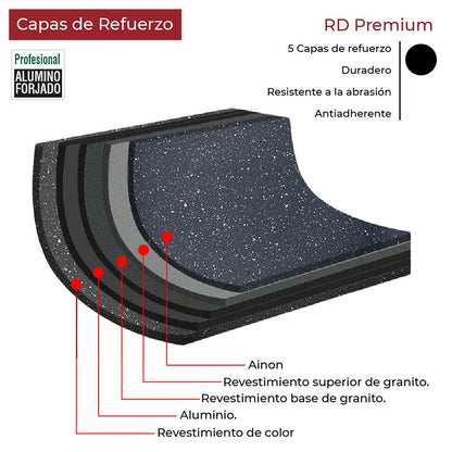 Cacerola Olla Antiadherente cubierta de granito mango tipo madera 32 cm