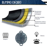 BATERÍA DE COCINA DE ALUMINIO RECUBRIMIENTO DE GRANITO 10 PZ GRIS