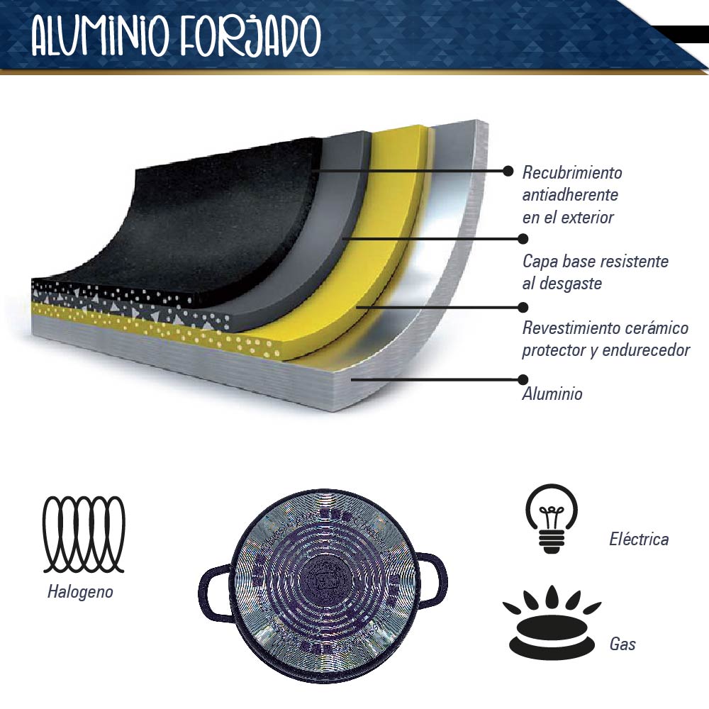 Bateria de 10 pz para cocina de Aluminio con recubrimiento de Granito (Morado)