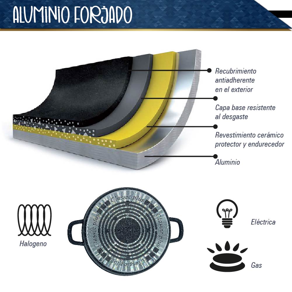 Bateria de 10 pz para cocina de Aluminio con recubrimiento de Granito (Negra)