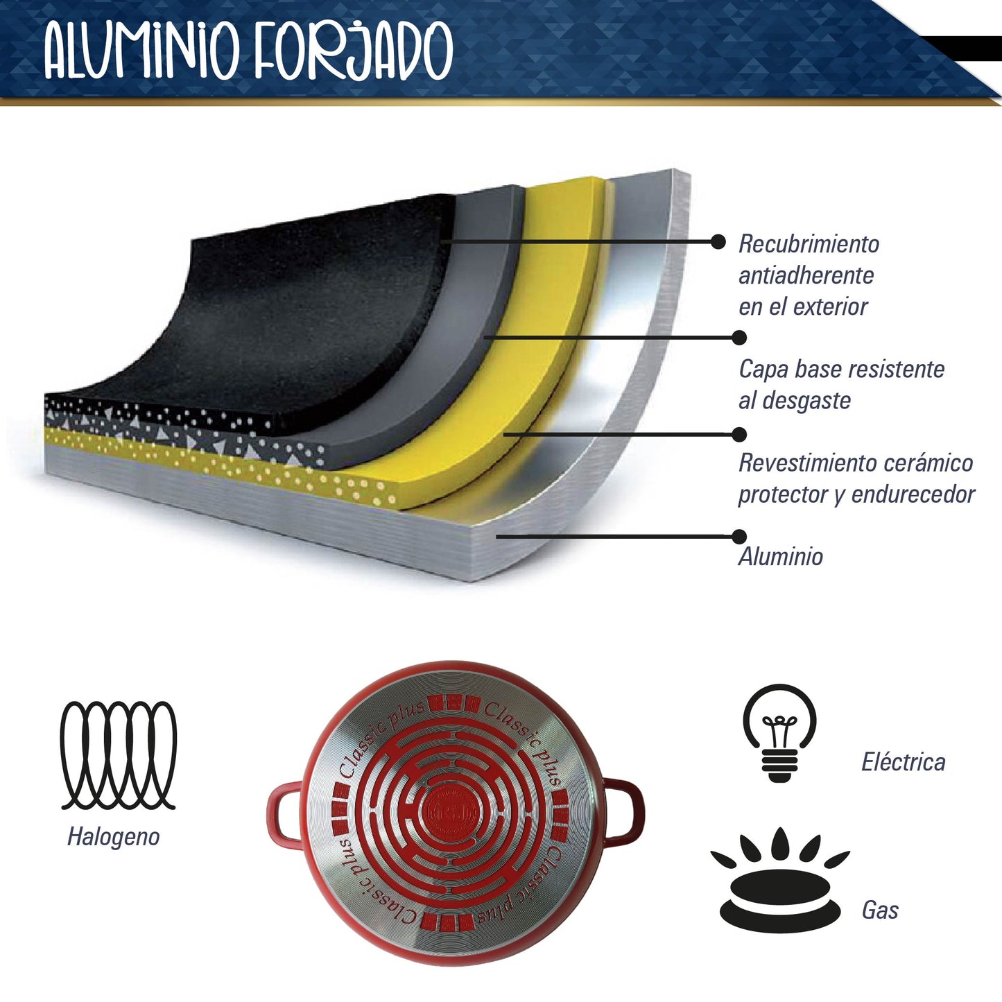 Bateria de 10 pz para cocina de Aluminio con recubrimiento de Granito (roja)