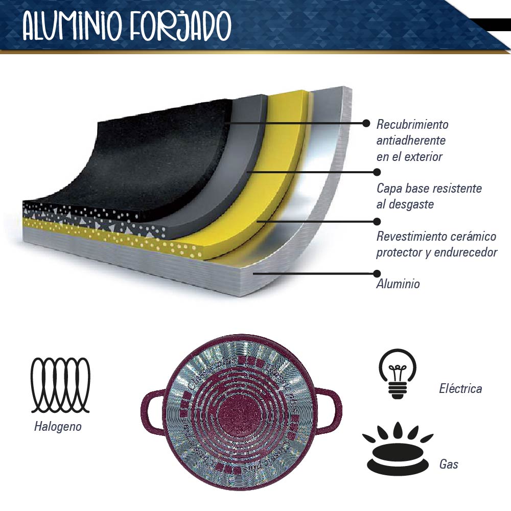 Bateria de 10 pz para cocina de Aluminio con recubrimiento de Granito (rosa)