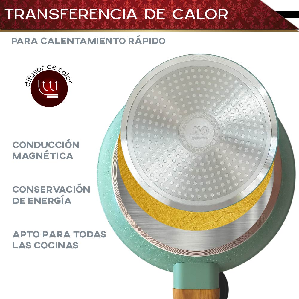 Set de 3 Sartenes Mango tipo Madera (Verde)