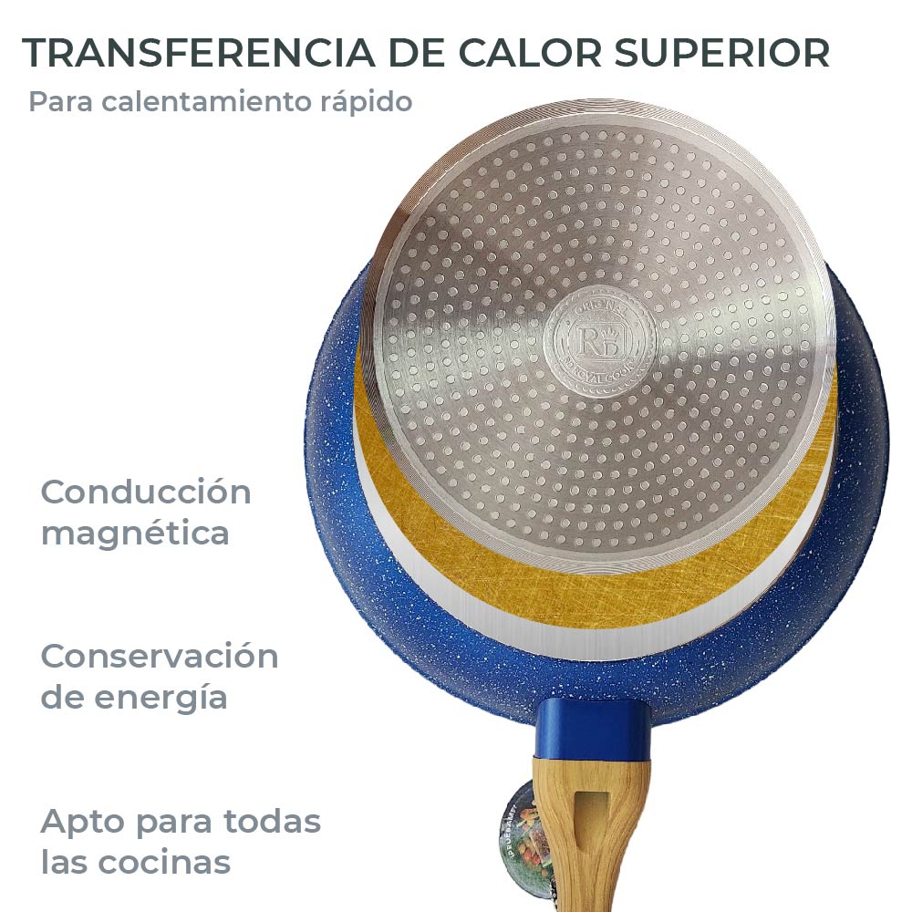 Set de 3 Sartenes Antiadherentes con Cubierta de Granito y Mango tipo Madera (Azul)