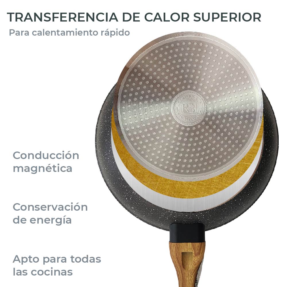 Set de 3 Sartenes Antiadherentes con Cubierta de Granito y Mango tipo Madera (Negro)