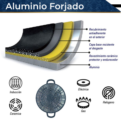 Bateria de 10 pz para cocina de Aluminio con recubrimiento de Granito (verde)